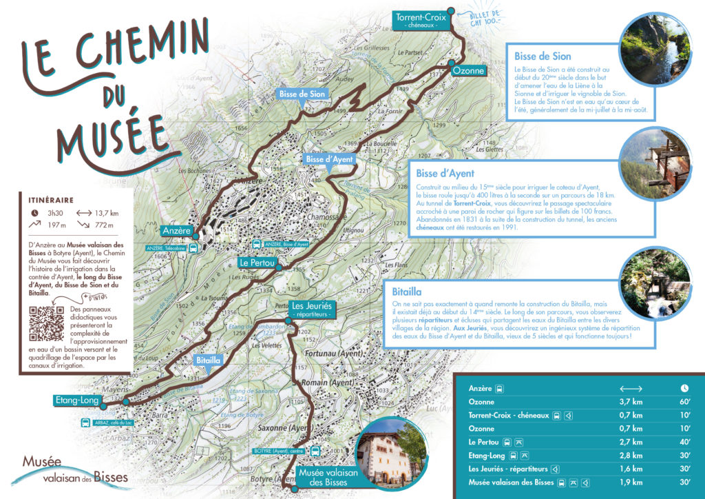 Carte Chemin du Musée